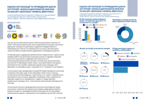 Woman in Diplomacy_results_2024